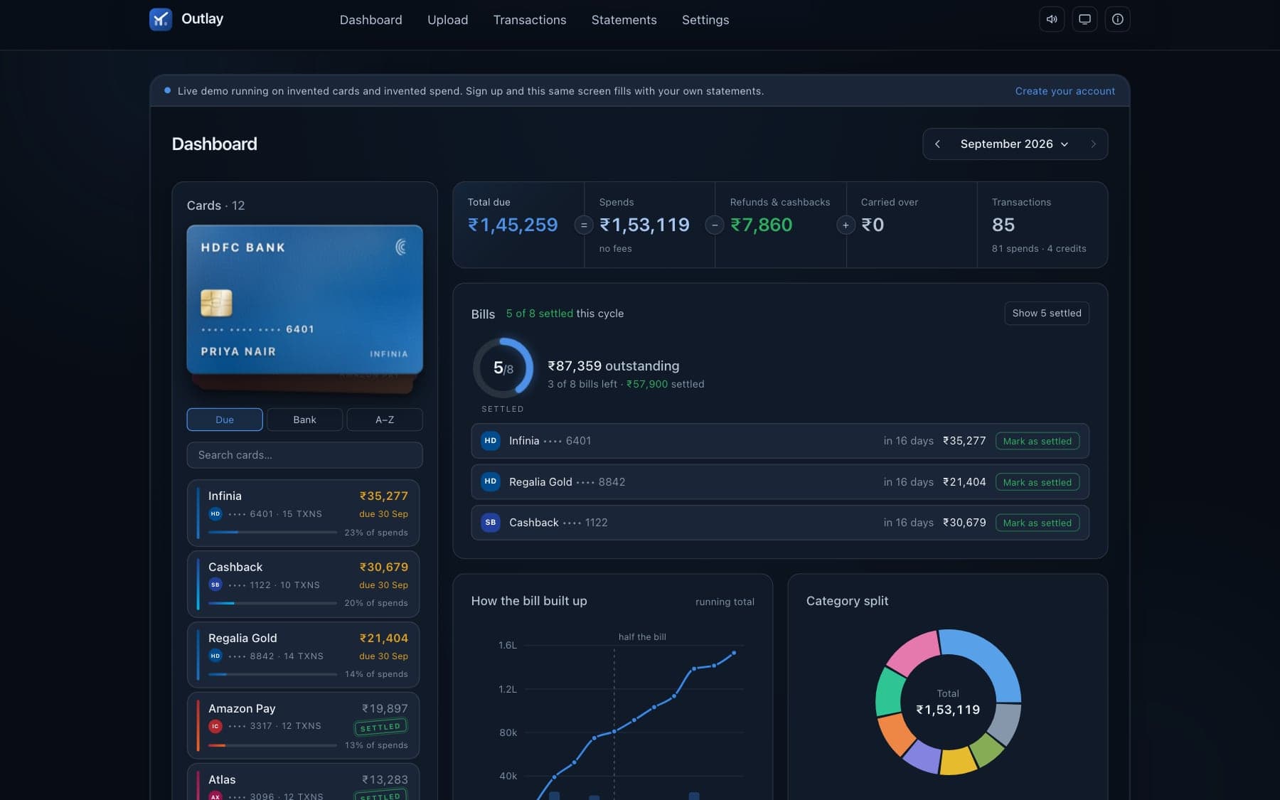 The Outlay dashboard: a statement month selector above twelve cards ranked by what is still due, settled ones stamped, headline totals showing total due as spends less refunds and cashbacks plus anything carried over, a bills panel showing five of eight settled with the amount still outstanding, how the bill built up date by date and a category split donut